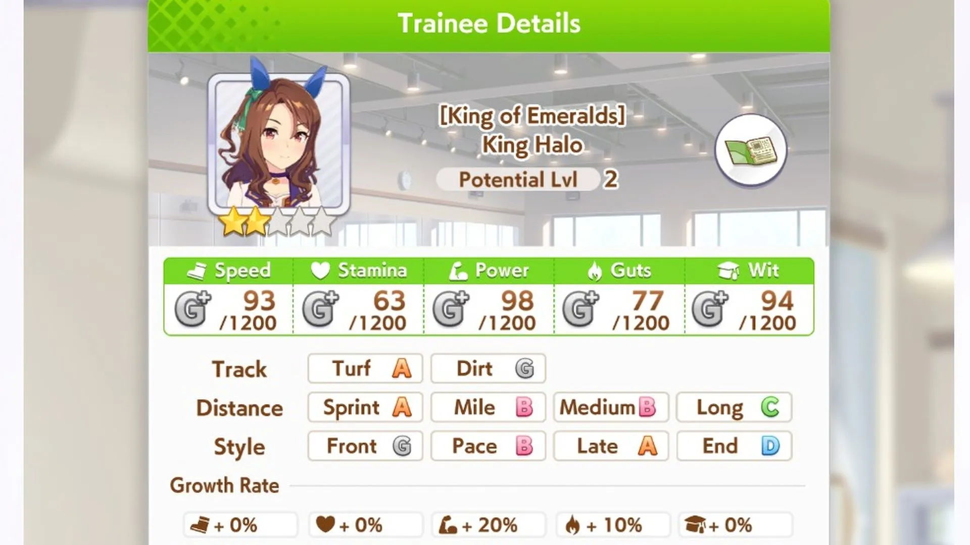 Bảng chỉ số tối ưu của King Halo trong Umamusume