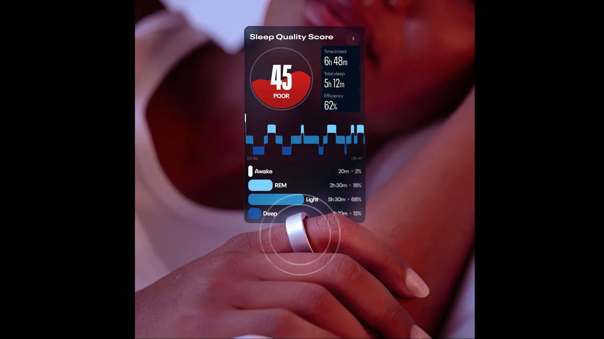 Reebok Smart Ring theo dõi giấc ngủ và nhịp tim, minh hoạ chế độ ngủ sâu và chuẩn đoán phục hồi