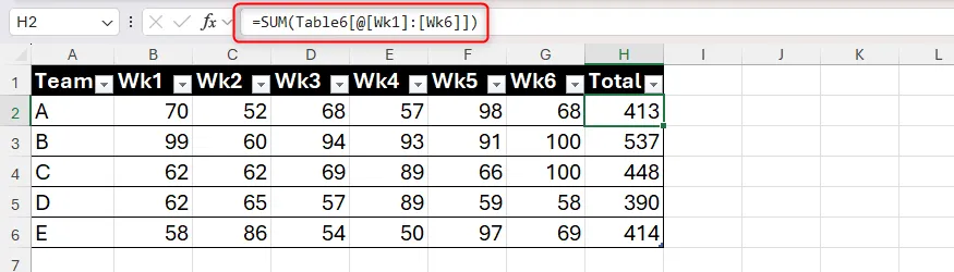 Ví dụ công thức chứa structured references trong một bảng Excel.